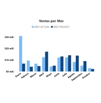 Grafico de barras power bi