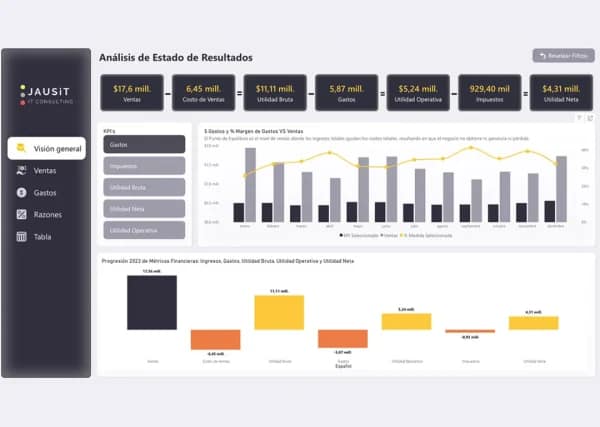 Dashboard Financiero Power Bi
